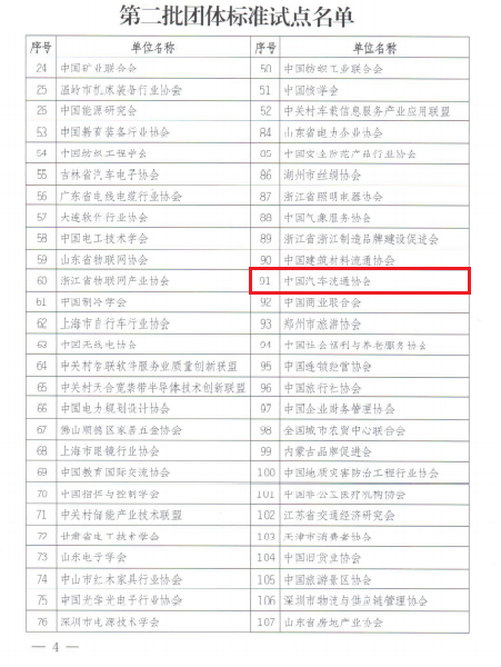 第二批團標(biāo)試點名單.png