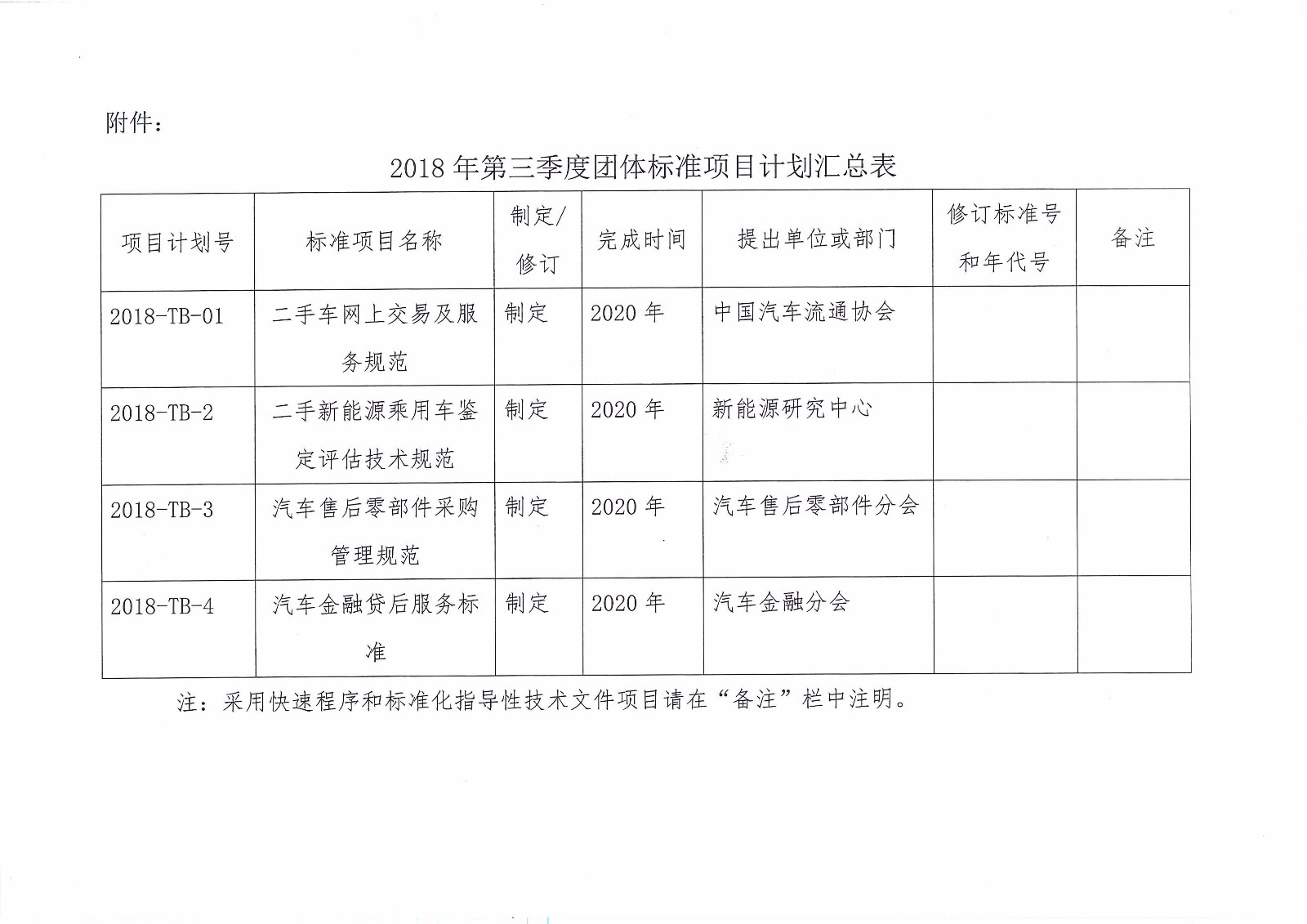 關于印發中國汽車流通協會2018年第三季度團體標準項目計劃的通知_頁面_2.jpg