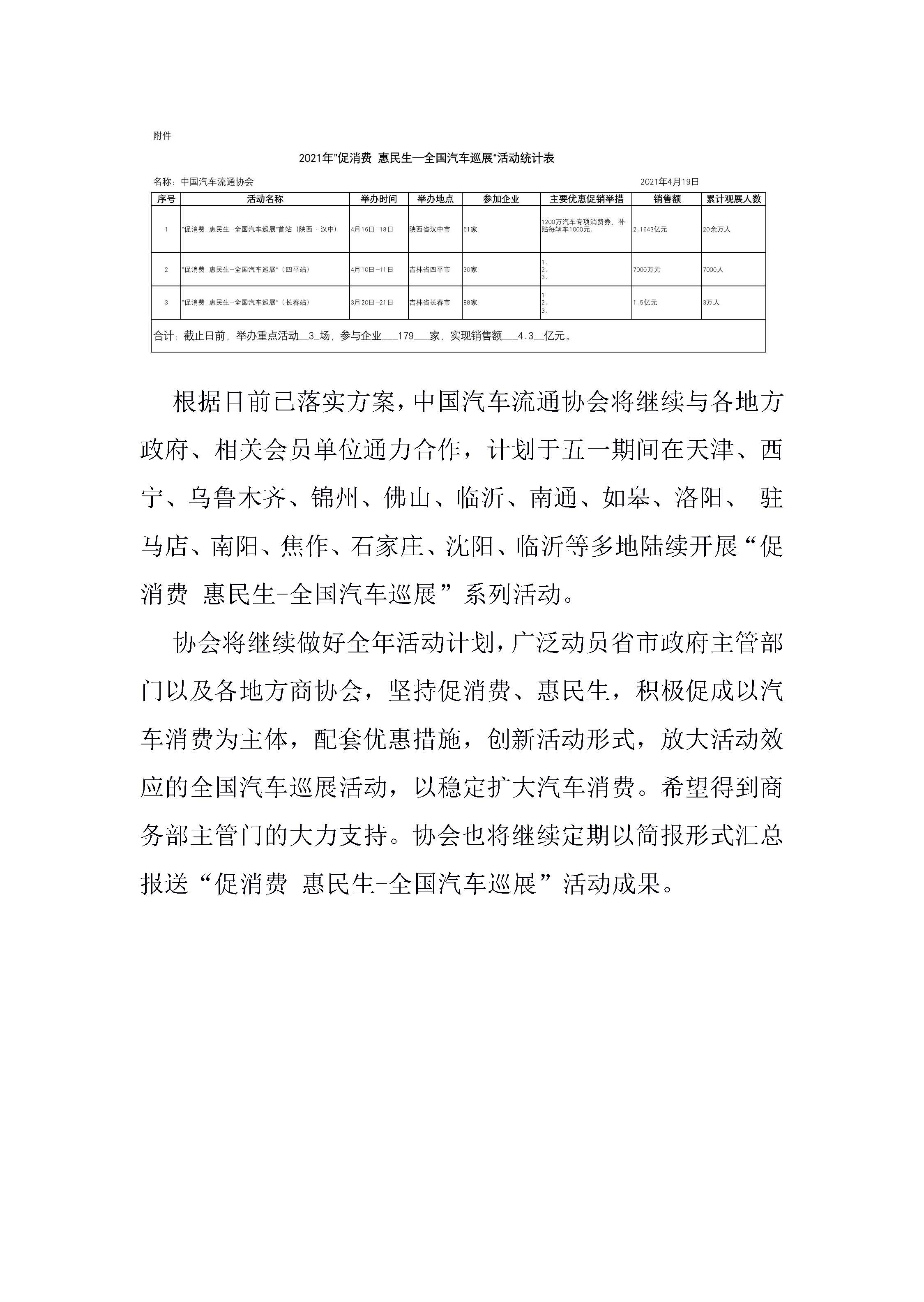 網(wǎng)站“促消費(fèi) 惠民生—全國(guó)汽車(chē)巡展”專(zhuān)項(xiàng)簡(jiǎn)報(bào) 第一期的副本_頁(yè)面_3.jpg