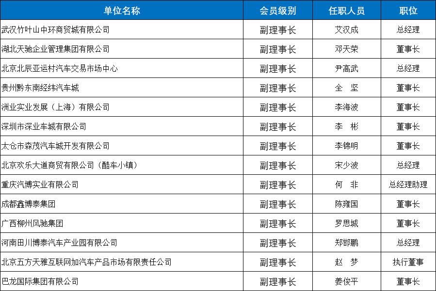副理事長(zhǎng)--有形市場(chǎng)分會(huì).jpg