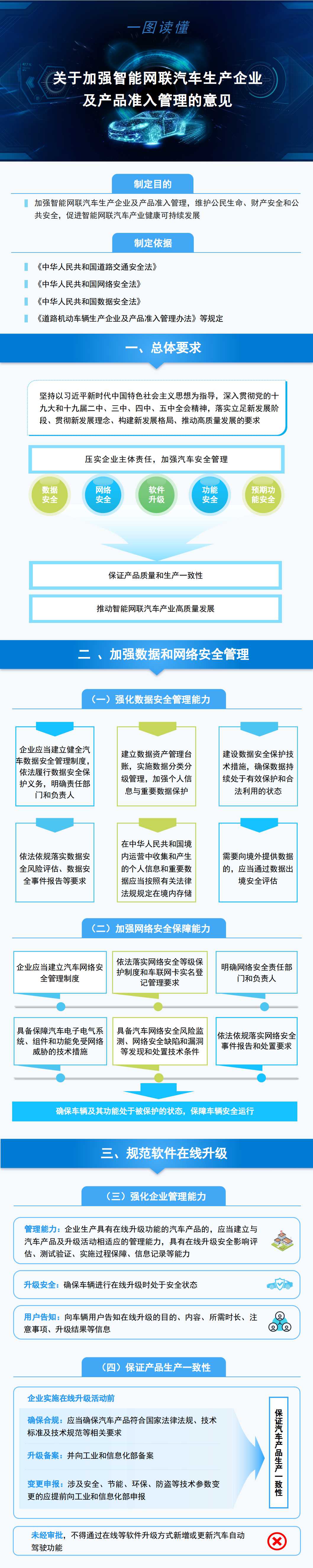 一圖讀懂《關(guān)于加強智能網(wǎng)聯(lián)汽車生產(chǎn)企業(yè)及產(chǎn)品準入管理的意見》1.jpg