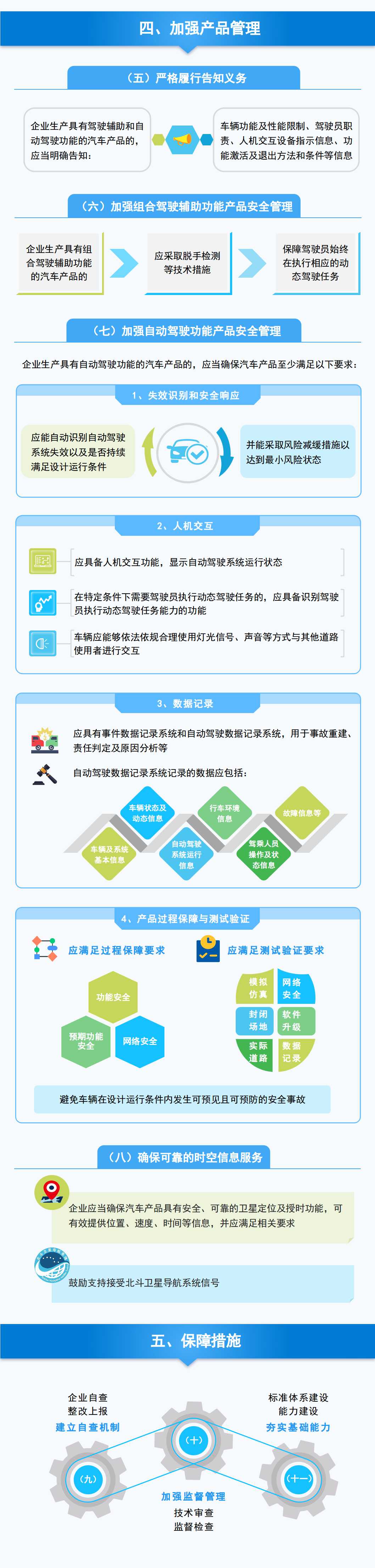 一圖讀懂《關(guān)于加強智能網(wǎng)聯(lián)汽車生產(chǎn)企業(yè)及產(chǎn)品準入管理的意見》2.jpg