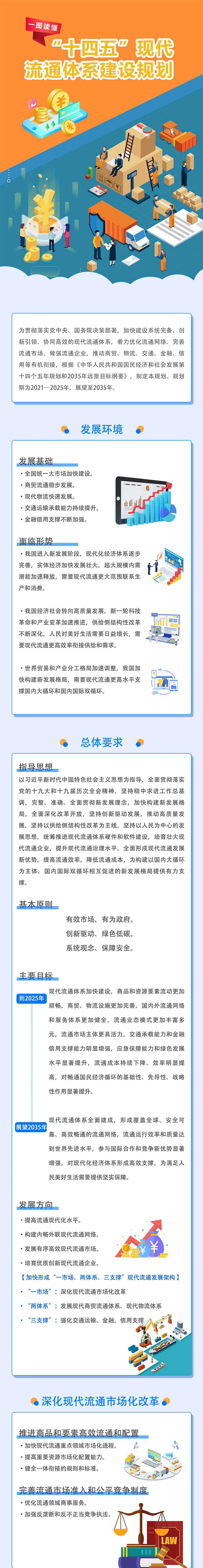 一圖讀懂《“十四五”現代流通體系建設規(guī)劃》1.jpg