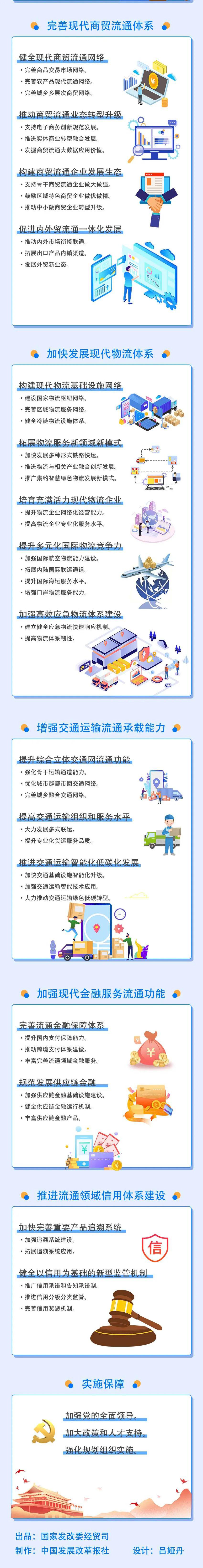 一圖讀懂 《“十四五”現代流通體系建設規(guī)劃》2.jpg