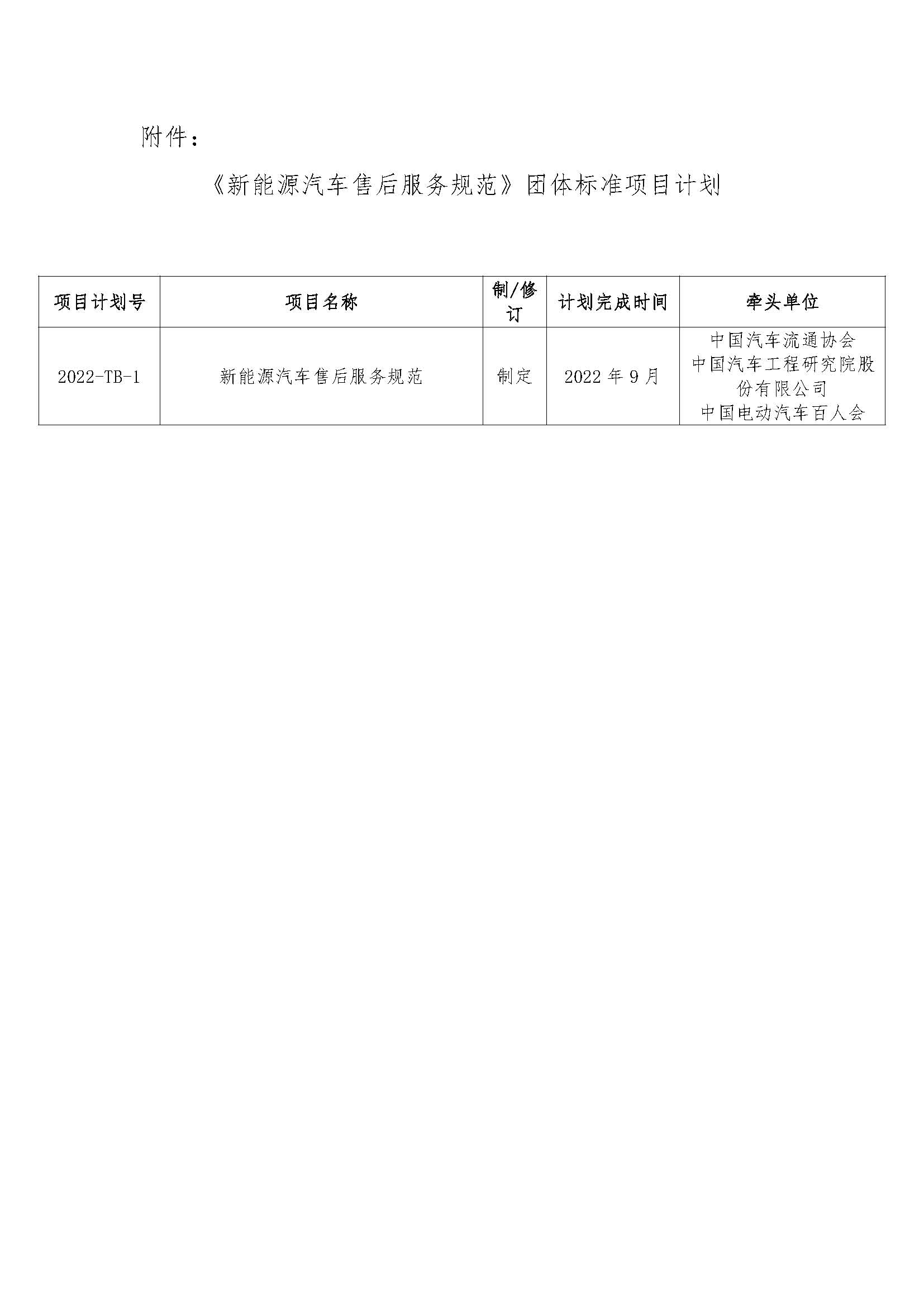 關于印發《新能源汽車售后服務規范》團體標準項目計劃的通知_頁面_2.jpg