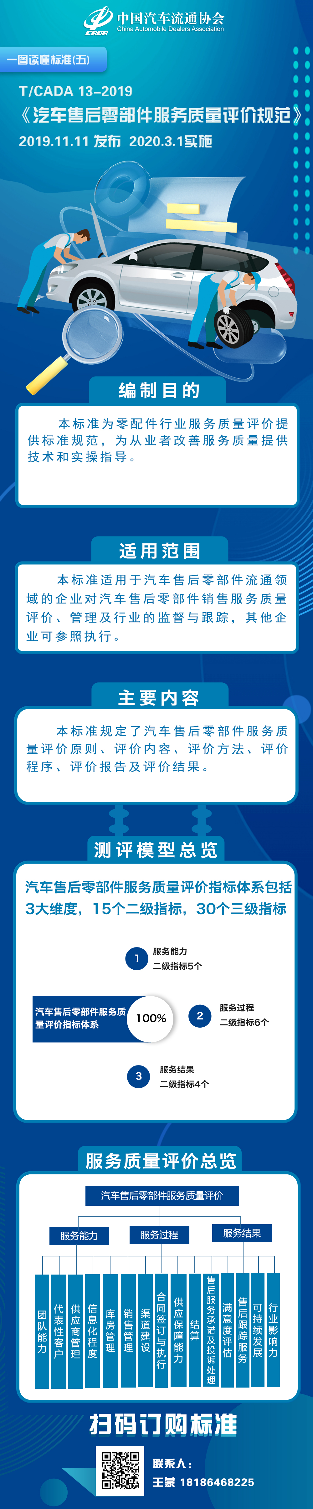 一圖讀懂標準（五）TCADA 13-2019 汽車售后零部件服務質量評價規范.jpg