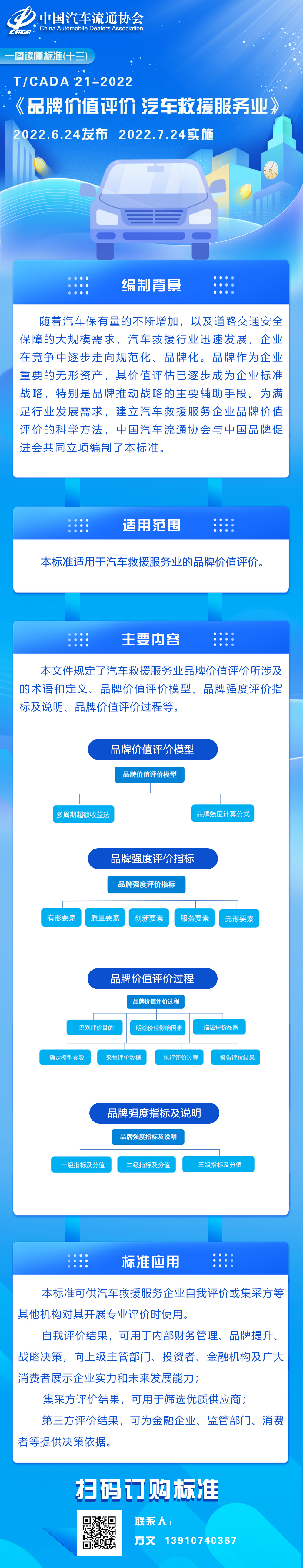 一圖讀懂標(biāo)準(zhǔn)（十三）TCADA 21-2022 品牌價(jià)值評價(jià) 汽車救援服務(wù)業(yè).jpg
