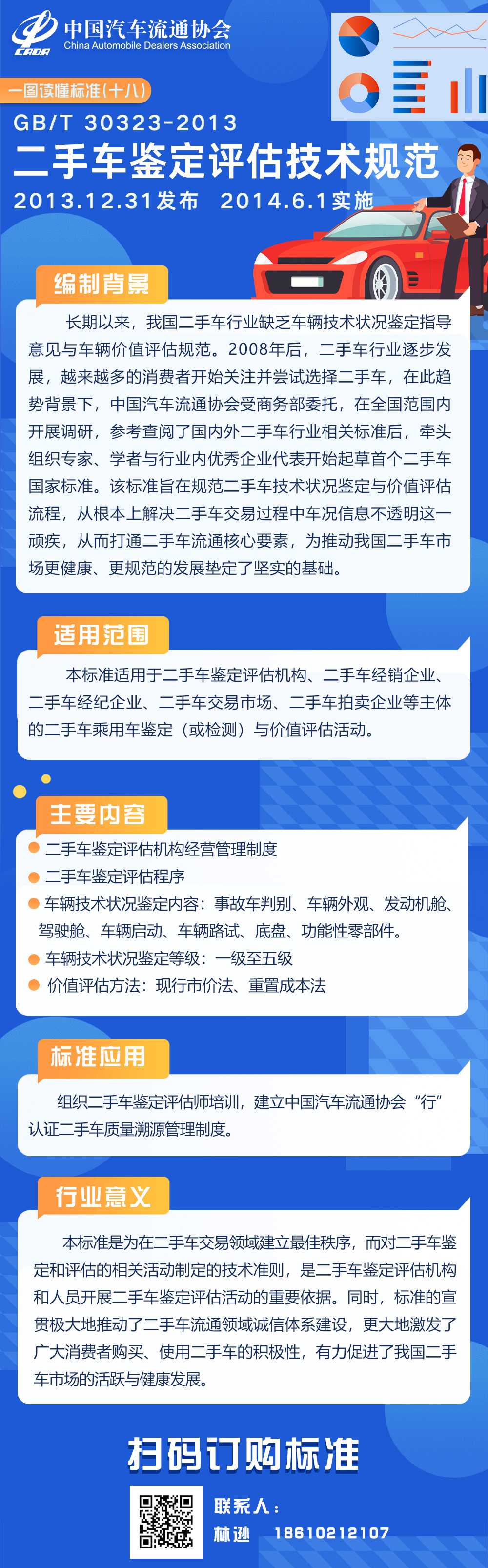 一圖讀懂標準（十八）GBT30323-2013 二手車鑒定評估技術(shù)規(guī)范.jpg