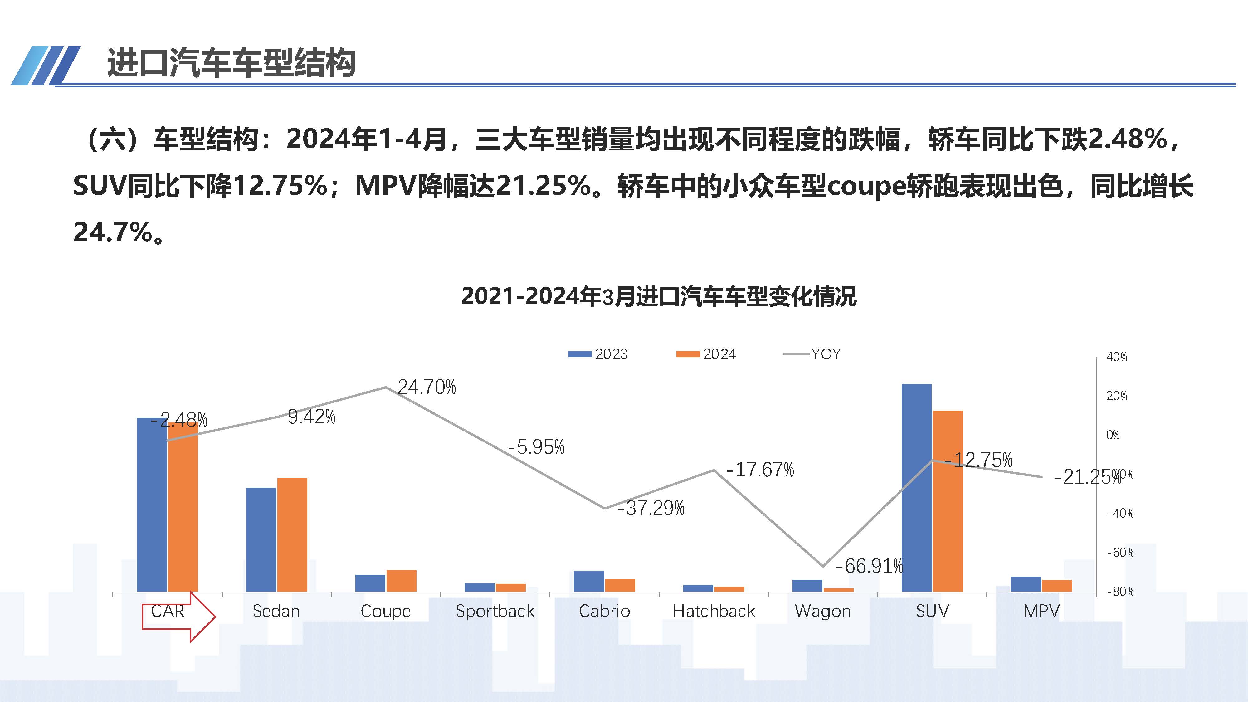 2024年4月中國進口汽車市場情況_頁面_09.jpg