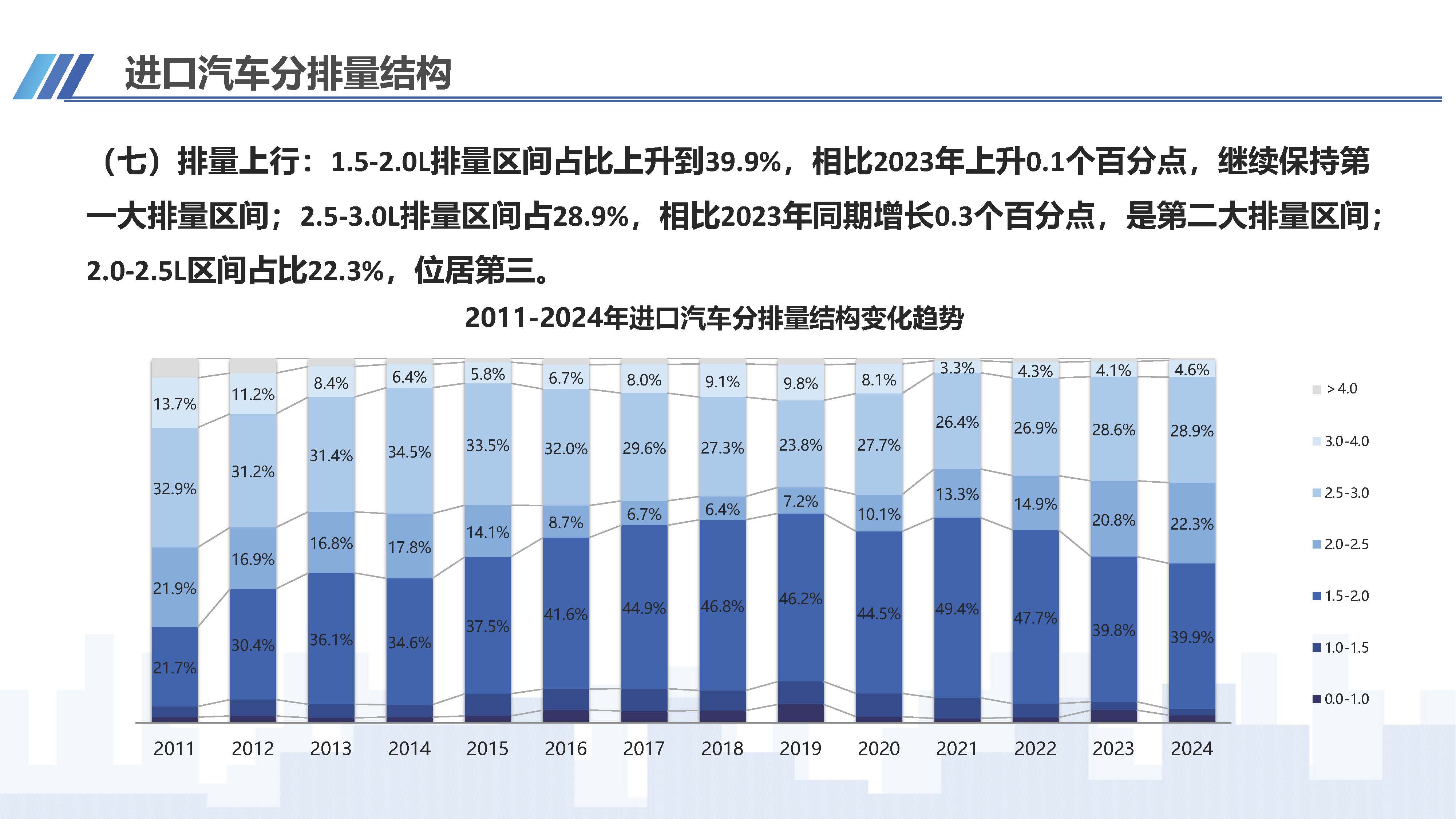 2024年4月中國進口汽車市場情況_頁面_10.jpg