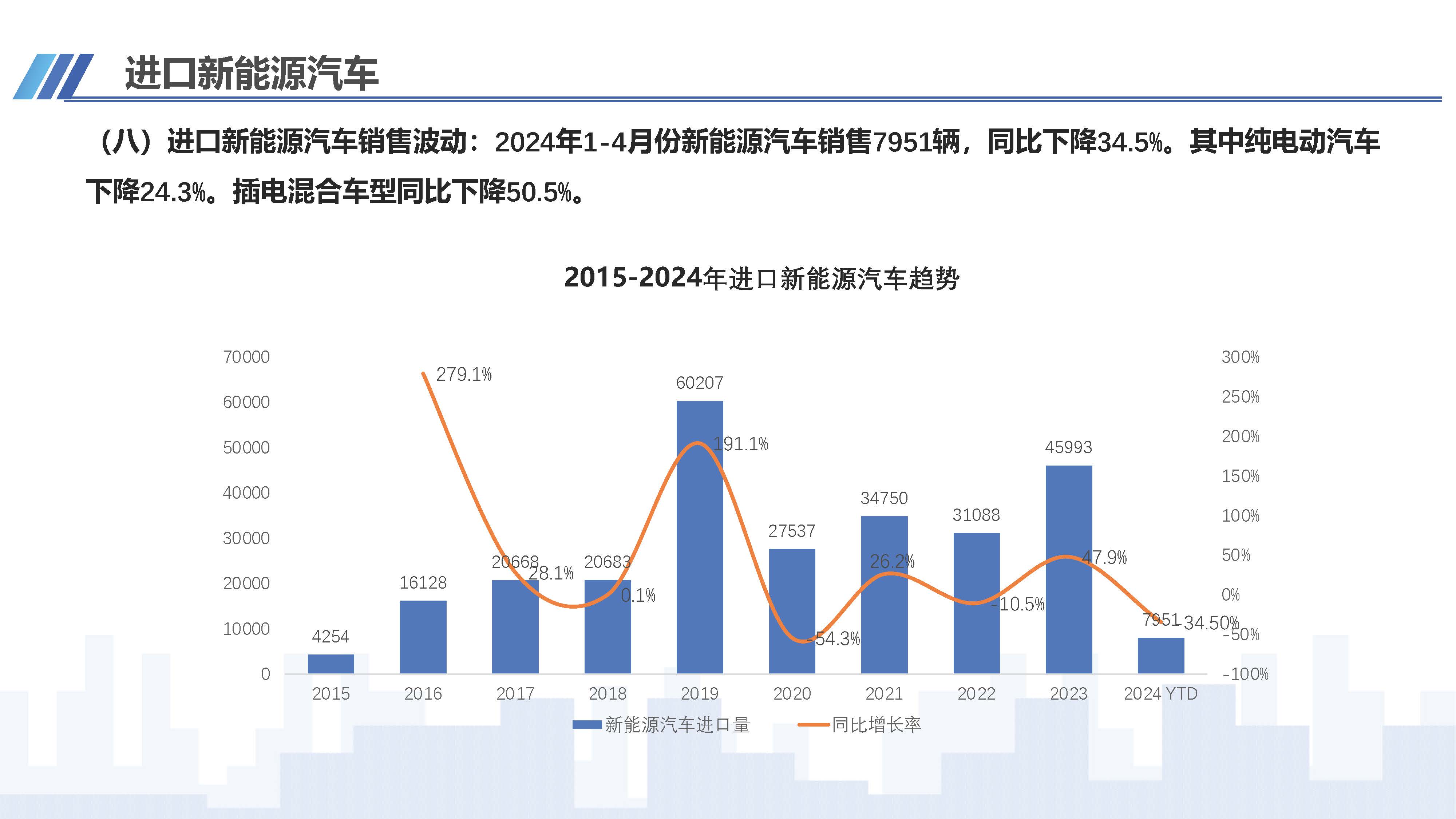 2024年4月中國進口汽車市場情況_頁面_11.jpg