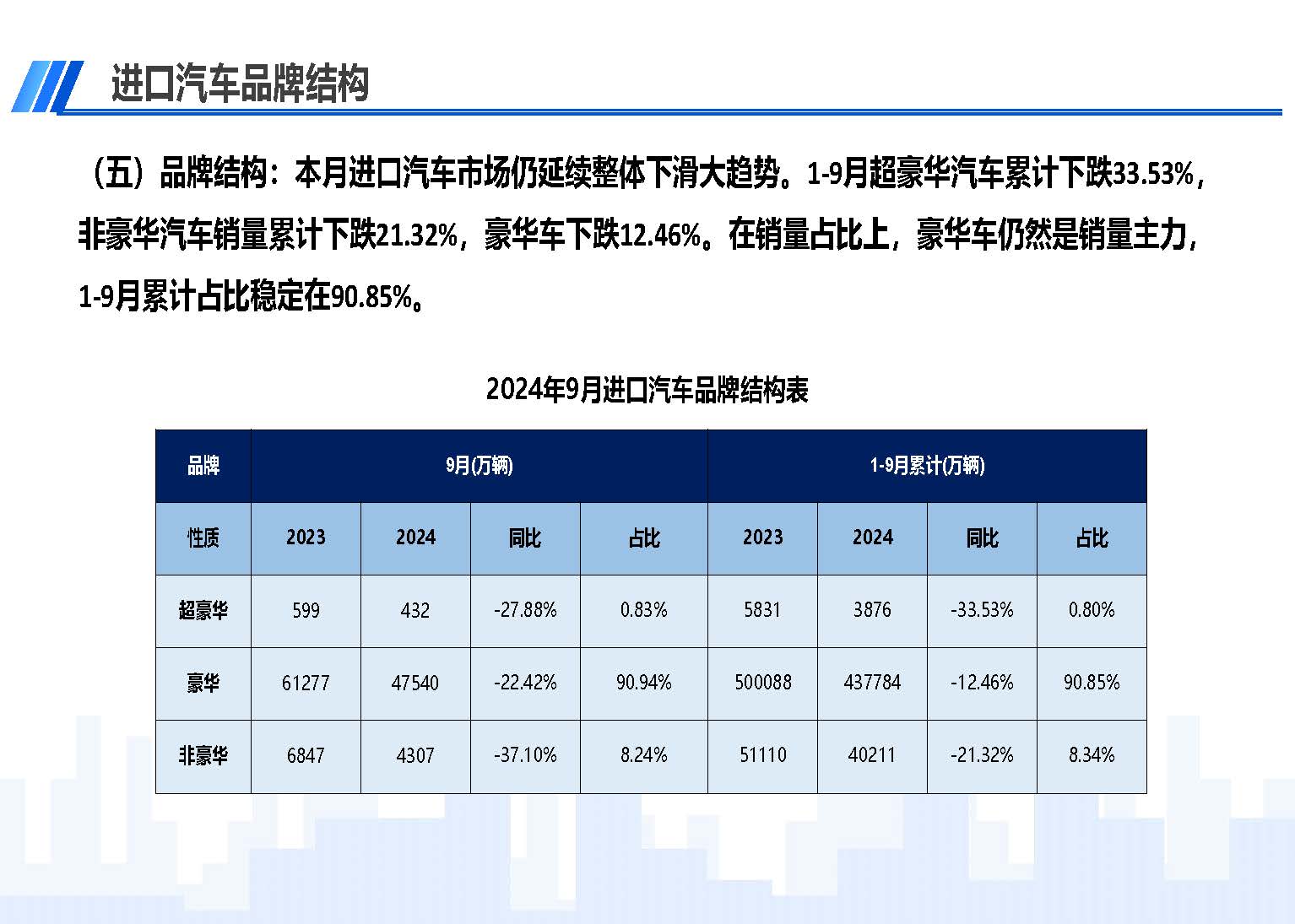 2024年9月中國進(jìn)口汽車市場(chǎng)情況_頁面_07.jpg
