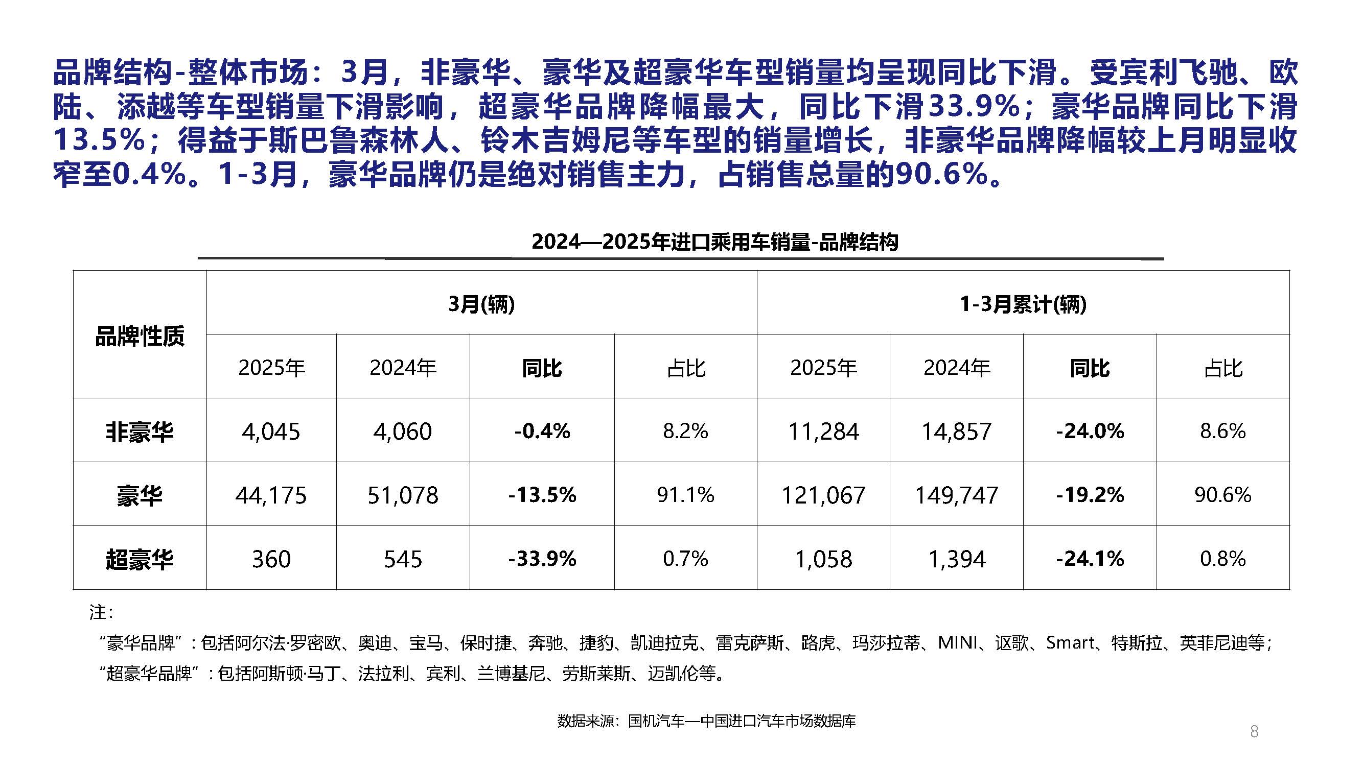 2025年3月中國進口汽車市場月報_頁面_08.jpg